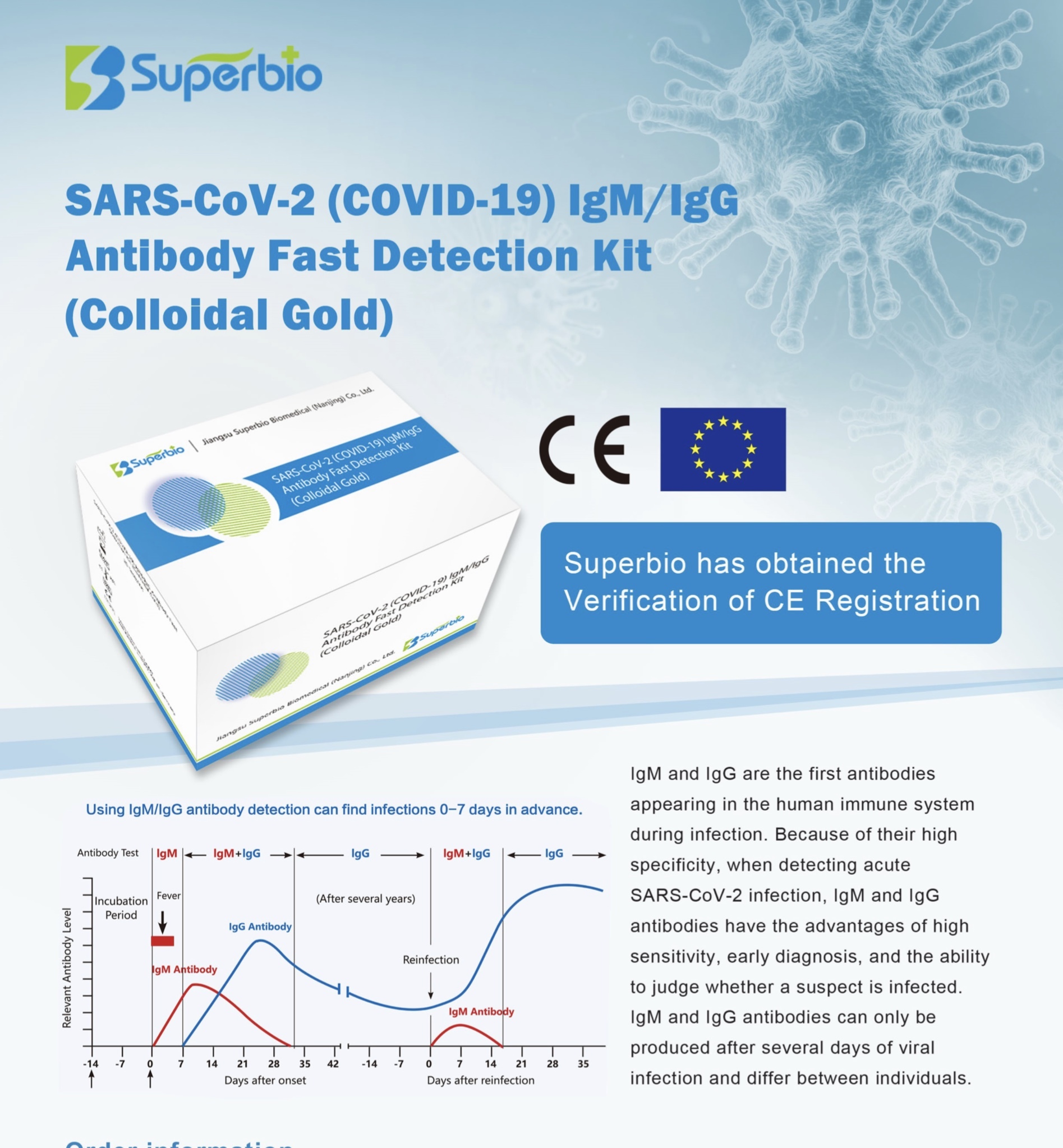 Covid19 Detection Kit
